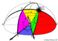 Spherical Trigonometrique Triangle Resolution